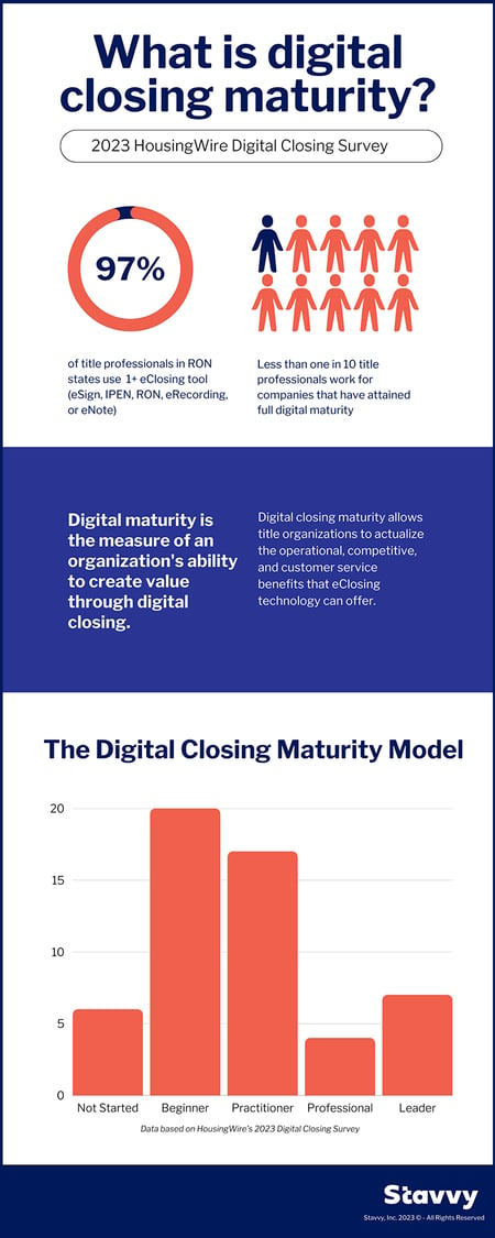 Thumbnail of HousingWire eClosing Maturity Model infographic
